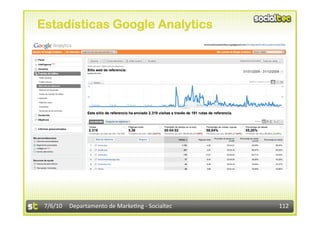 Estadísticas Google Analytics




 7/6/10  Departamento de Marke3ng ‐ Socialtec    112 
 