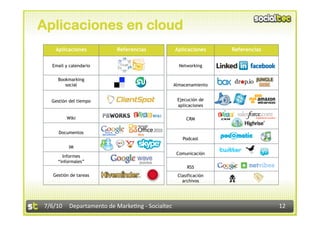 Aplicaciones en cloud
    Aplicaciones         Referencias            Aplicaciones     Referencias


  Email y calendario                             Networking


     Bookmarking
        social                              Almacenamiento


  Gestión del tiempo                            Ejecución de
                                                aplicaciones

         Wiki                                        CRM

     Documentos
                                                   Podcast
          IM
                                                Comunicación
       Informes
     “informales”
                                                     RSS
   Gestión de tareas                             Clasificación
                                                   archivos




7/6/10  Departamento de Marke3ng ‐ Socialtec                                   12 
 