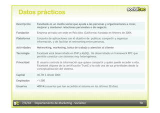 Datos prácticos
Descripción   Facebook es un medio social que ayuda a las personas y organizaciones a crear,
              mejorar y mantener relaciones personales o de negocio.

Fundación     Empresa privada con sede en Palo Alto (California) fundada en febrero de 2004.

Plataforma    Conjunto de aplicaciones con el objetivo de publicar, compartir y organizar
              información, y de facilitar el networking entre personas.

Actividades   Networking, marketing, bolsa de trabajo y atención al cliente

Tecnología    Facebook está desarrollado en PHP y MySQL. Ha desarrollado un framework RPC que
              permite conectar con sistemas muy heterogéneos.

Privacidad    El usuario controla la información que quiere compartir y quién puede acceder a ella.
              Facebook dispone de la certificación TrustE y ha sido una de sus prioridades desde la
              conceptualización del sistema.

Capital       40,7M $ desde 2004

Empleados     +1.000

Usuarios      400 M (usuarios que han accedido al sistema en los últimos 30 días)




    7/6/10  Departamento de Marke3ng ‐ Socialtec                                                  70 
 