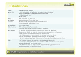 Estadísticas
Datos           +400M usuarios activos
generales       +50% de los usuarios activos se conectan en un mismo día
                +700,000 empresas tiene páginas oficiales activas
                +5.3 billones de fans
                #2 en Alexa
Datos           130 contactos de promedio
promedio        8 invitaciones de contacto al mes
usuario         55 minutos de tiempo conexión promedio al día
                fan de 2 páginas de empresa al mes
Crecimiento     +70 traducciones
internacional   70% de los usuarios fuera de USA
                +300.000 usuarios han ayudado a traducir el medio
Plataforma      +1.000.000 de desarrolladores y empresarios de más de 180 países
                Cada mes un 70% de los usuarios interacciona con aplicaciones en Facebook
                + 500.000 aplicaciones desarrolladas en la plataforma
                + de 250 aplicaciones tienen más de 1M de usuarios activos al mes
                + de 80.000 webs han implementado el conector de Facebook
                + de 60M de usuarios utilizan el conector de Facebook desde págs externas al mes
Móvil           + de 100M de usuarios accediendo a Facebook a través del móvil
                usuarios que utilizan Facebook en el móvil son 100% más activos que los que no
                acceden a través de un terminal móvil
                + de 200 operadores en 60 países está implementando y promocionando
                productos basados en Facebook mobile



    7/6/10  Departamento de Marke3ng ‐ Socialtec                                                   71 
 