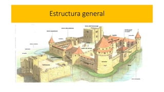 Estructura general
 