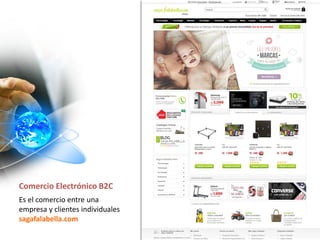 Comercio Electrónico B2C
Es el comercio entre una
empresa y clientes individuales
sagafalabella.com
 