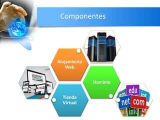 Componentes
Tienda
Virtual
Dominio
Alojamiento
Web
 