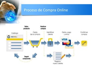 Proceso de Compra Online
 