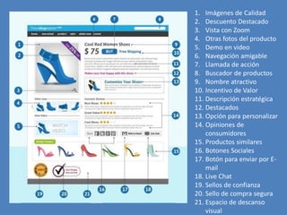 1. Imágenes de Calidad
2. Descuento Destacado
3. Vista con Zoom
4. Otras fotos del producto
5. Demo en video
6. Navegación amigable
7. Llamada de acción
8. Buscador de productos
9. Nombre atractivo
10. Incentivo de Valor
11. Descripción estratégica
12. Destacados
13. Opción para personalizar
14. Opiniones de
consumidores
15. Productos similares
16. Botones Sociales
17. Botón para enviar por E-
mail
18. Live Chat
19. Sellos de confianza
20. Sello de compra segura
21. Espacio de descanso
visual
 