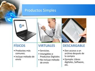 Productos Simples
FÍSICOS
• Productos más
comunes.
• Incluye método de
envío
VIRTUALES
• Servicios.
• Intangibles o
Productos Digitales
• No incluye método
de envío
DESCARGABLE
• Dan acceso a un
archivo después de
la compra
• Ejemplo: Libros
digitales, Software,
etc.
 