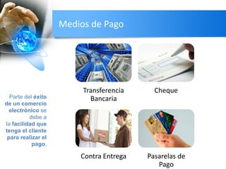 Medios de Pago
Transferencia
Bancaria
Cheque
Contra Entrega Pasarelas de
Pago
Parte del éxito
de un comercio
electrónico se
debe a
la facilidad que
tenga el cliente
para realizar el
pago,
 