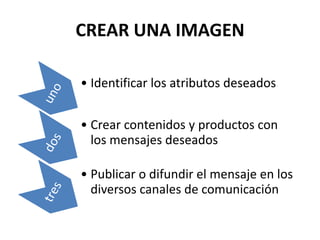 CREAR UNA IMAGEN
• Identificar los atributos deseados
• Crear contenidos y productos con
los mensajes deseados
• Publicar o difundir el mensaje en los
diversos canales de comunicación
 