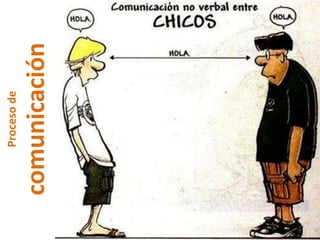 Procesode
comunicación
 
