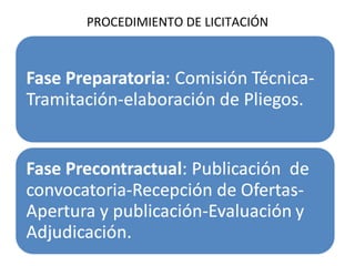 PROCEDIMIENTO DE LICITACIÓN 