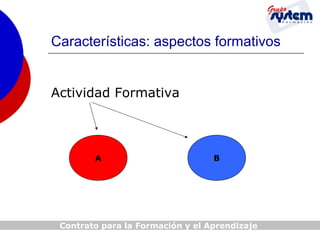 Características: aspectos formativos
Actividad Formativa

A

B

Contrato para la Formación y el Aprendizaje

 