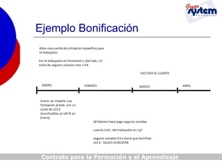 Ejemplo Bonificación

Contrato para la Formación y el Aprendizaje

 