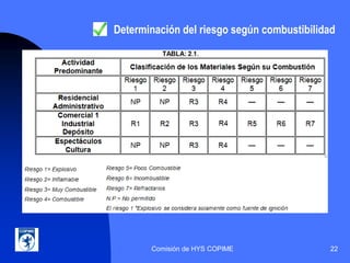 Conferencia COPIME PAUTAS PARA ELABORAR EL ESTUDIO DE CARGA DE FUEGOS ...