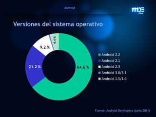 Proyectosy experiencias