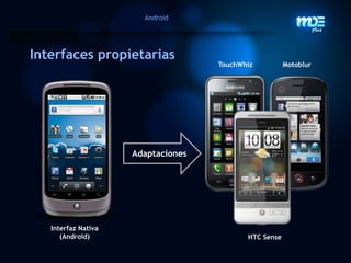 ConclusionesAndroidAndroidSistemaOperativo y plataforma de desarrolloOpen Source paradispositivosmóvilesy “no móviles”.