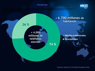 Android en innovación y cifras