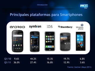 Proyectosy experiencias