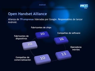 Introducción+ 6.700 millonesde habitantes26 %+ 4.000 millones de teléfonosmóviles74 %Fuentes: Gartner & The World Factbook (CIA)