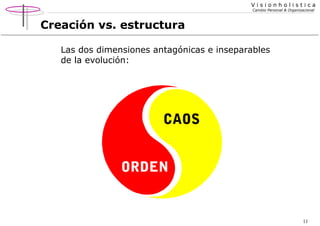 Visionholistica
Cambio Personal & Organizacional

Creación vs. estructura
Las dos dimensiones antagónicas e inseparables
de la evolución:

CAOS
ORDEN

11

 