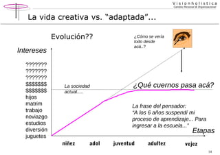 Visionholistica
Cambio Personal & Organizacional

La vida creativa vs. “adaptada”...
Evolución??
Intereses
???????
???????
???????
$$$$$$$
$$$$$$$
hijos
matrim
trabajo
noviazgo
estudios
diversión
juguetes

La sociedad
actual.....

¿Cómo se vería
todo desde
acá..?

¿Qué cuernos pasa acá?
La frase del pensador:
“A los 6 años suspendí mi
proceso de aprendizaje... Para
ingresar a la escuela...”

Etapas

niñez

adol

juventud

adultez

vejez
14

 
