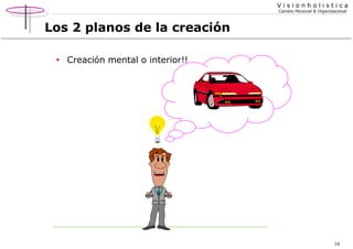 Visionholistica
Cambio Personal & Organizacional

Los 2 planos de la creación
•

Creación mental o interior!!

16

 
