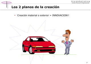 Visionholistica
Cambio Personal & Organizacional

Los 2 planos de la creación
•

Creación material o exterior = INNOVACION!!

17

 