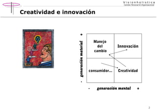 Visionholistica
Cambio Personal & Organizacional

- generación material

+

Creatividad e innovación

Manejo
del
cambio

Innovación

consumidor...

Creatividad

-

generación mental

+

2

 