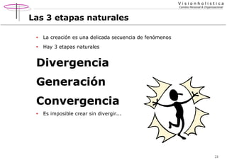 Visionholistica
Cambio Personal & Organizacional

Las 3 etapas naturales
•

La creación es una delicada secuencia de fenómenos

•

Hay 3 etapas naturales

Divergencia
Generación
Convergencia
•

Es imposible crear sin divergir...

21

 