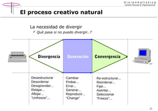 Visionholistica
Cambio Personal & Organizacional

El proceso creativo natural
La necesidad de divergir
 Qué pasa si no puedo divergir..?

Divergencia

Desestructurar
Desordenar
Desaprender...
Relajar...
Aflojar...
“Unfreeze”...

Generación

Cambiar
Probar...
Errar...
Generar...
Reproducir...
“Change”

Convergencia

Re-estructurar...
Reordenar...
Fijar...
Asentar...
Seleccionar
“Freeze”...
22

 