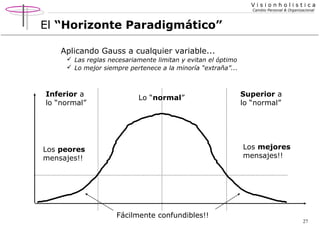 Visionholistica
Cambio Personal & Organizacional

El “Horizonte Paradigmático”
Aplicando Gauss a cualquier variable...
 Las reglas necesariamente limitan y evitan el óptimo
 Lo mejor siempre pertenece a la minoría “extraña”...

Inferior a
lo “normal”

Lo “normal”

Superior a
lo “normal”

Los mejores
mensajes!!

Los peores
mensajes!!

Fácilmente confundibles!!

27

 