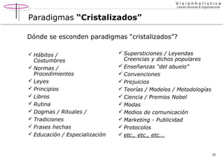 Visionholistica
Cambio Personal & Organizacional

Paradigmas “Cristalizados”
Dónde se esconden paradigmas “cristalizados”?
 Hábitos /
Costumbres
 Normas /
Procedimientos
 Leyes
 Principios
 Libros
 Rutina
 Dogmas / Rituales /
 Tradiciones
 Frases hechas
 Educación / Especialización

 Supersticiones / Leyendas
Creencias y dichos populares
 Enseñanzas “del abuelo”
 Convenciones
 Prejuicios
 Teorías / Modelos / Metodologías
 Ciencia / Premios Nobel
 Modas
 Medios de comunicación
 Marketing - Publicidad
 Protocolos
 etc., etc., etc...

28

 