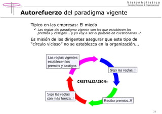 Visionholistica
Cambio Personal & Organizacional

Autorefuerzo del paradigma vigente
Típico en las empresas: El miedo
 Las reglas del paradigma vigente son las que establecen los
premios y castigos... y yo voy a ser el primero en cuestionarlas..?

Es misión de los dirigentes asegurar que este tipo de
“círculo vicioso” no se establezca en la organización...
Las reglas vigentes
establecen los
premios y castigos
Sigo las reglas..!
CRISTALIZACION!!

Sigo las reglas
con más fuerza..!

Recibo premios..!!
31

 