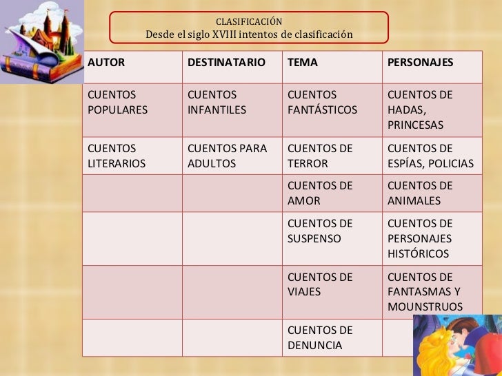 cuento2