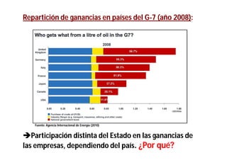 Repartición de ganancias en países del G-7 (año 2008):




   Fuente: Agencia Internacional de Energía (2010)


Participación distinta del Estado en las ganancias de
las empresas, dependiendo del país. ¿Por qué?
 