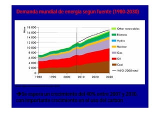 Demanda mundial de energía según fuente (1980-2030)




Fuente: Agencia Internacional de Energía (2010)


 Se espera un crecimiento del 40% entre 2007 y 2030,
 con importante crecimiento en el uso del carbón
 