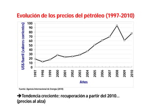 Evolución de los precios del pétróleo (1997-2010)
   US$/barril (valores corrientes)   100
                                      90
                                      80
                                      70
                                      60
                                      50
                                      40
                                      30
                                      20
                                      10
                                       0
                                           1997

                                                  1998

                                                         1999

                                                                2000

                                                                       2001

                                                                              2002

                                                                                     2003

                                                                                            2004

                                                                                                   2005

                                                                                                          2006

                                                                                                                 2007

                                                                                                                        2008

                                                                                                                               2009

                                                                                                                                      2010
                                                                                      Años
 Fuente: Agencia Internacional de Energía (2010)


Tendencia creciente; recuperación a partir del 2010…
(precios al alza)
 
