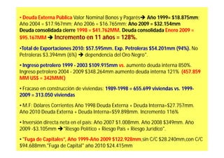 • Deuda Externa Pública Valor Nominal Bonos y Pagarés Año 1999= $18.875mm;
Año 2004 = $17.967mm; Año 2006 = $16.765mm; Año 2009 = $32.154mm
Deuda consolidada cierre 1998 = $41.762MM. Deuda consolidada Enero 2009 =
$95.167MM  Incremento en 11 años = 128%.

•Total de Exportaciones 2010: $57.595mm. Exp. Petroleras $54.201mm (94%). No
Petroleras $3.394mm (6%)  dependencia del Oro Negro".
• Ingreso petrolero 1999 - 2003 $109.915mm vs. aumento deuda interna 850%.
Ingreso petrolero 2004 - 2009 $348.264mm aumento deuda interna 121% (457.859
MM US$ = 342MM€)
• Fracaso en construcción de viviendas: 1989-1998 = 655.699 viviendas vs. 1999-
2009 = 313.050 viviendas
• M.F: Dólares Corrientes Año 1998 Deuda Externa + Deuda Interna=$27.757mm.
Año 2010 Deuda Externa + Deuda Interna=$59.898mm. Incremento 116%
• Inversión directa neta en el país: Año 2007 $1.008mm. Año 2008 $349mm. Año
2009 -$3.105mm "Riesgo Político + Riesgo País + Riesgo Jurídico".
• "Fuga de Capitales”, Año 1999-Año 2009 $122.928mm,sin C/C $28.240mm,con C/C
$94.688mm."Fuga de Capital" año 2010 $24.415mm
 