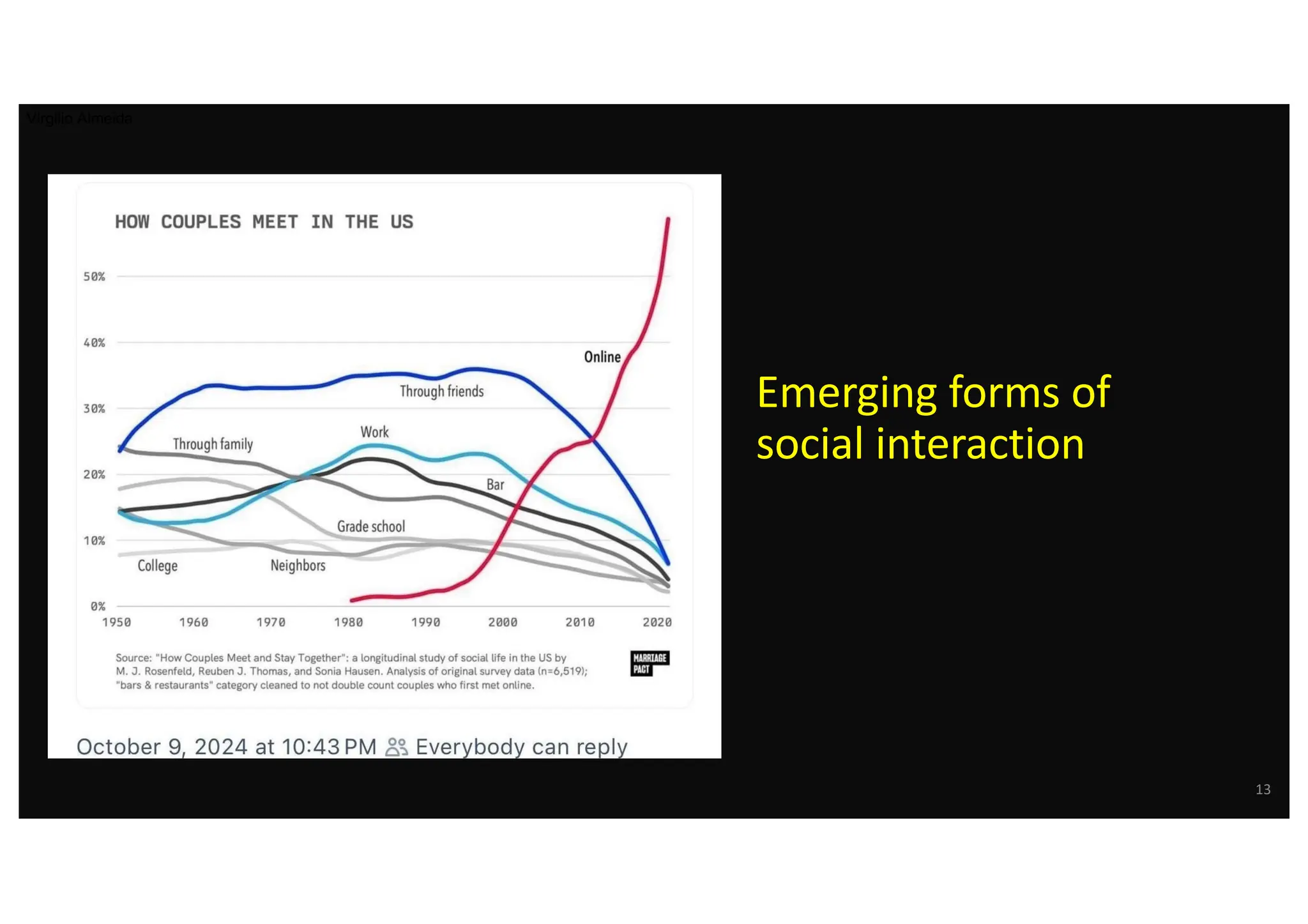 Emerging forms of
social interaction
Virgilio Almeida
13
 