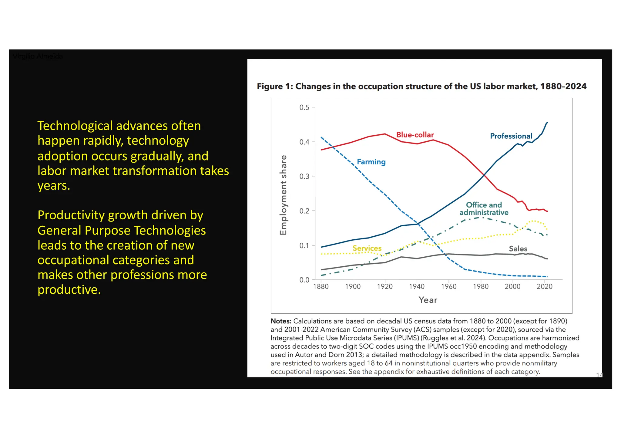 Technological advances often
happen rapidly, technology
adoption occurs gradually, and
labor market transformation takes
years.
Productivity growth driven by
General Purpose Technologies
leads to the creation of new
occupational categories and
makes other professions more
productive.
Virgilio Almeida
14
 