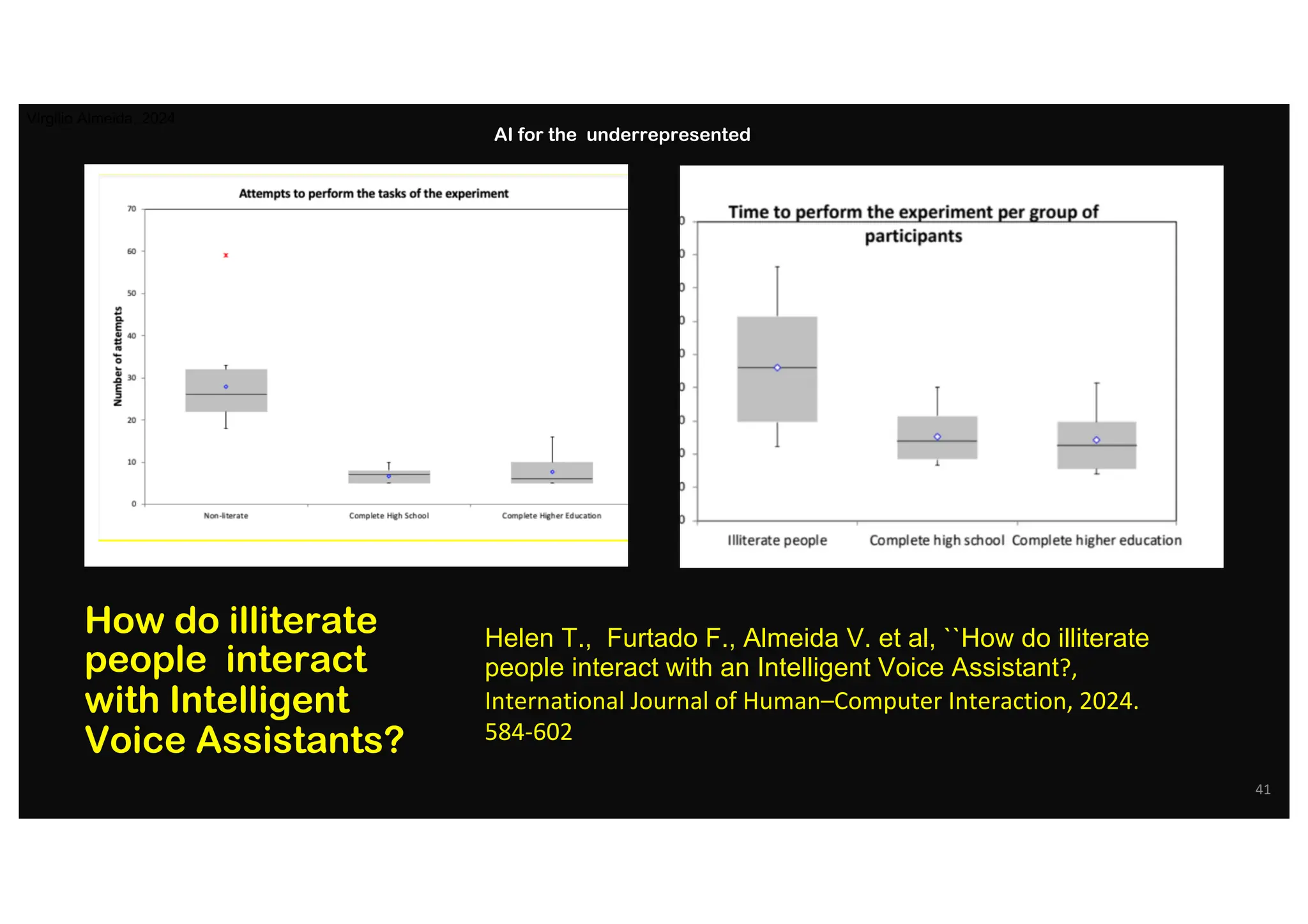 How do illiterate
people interact
with Intelligent
Voice Assistants?
Helen T., Furtado F., Almeida V. et al, ``How do illiterate
people interact with an Intelligent Voice Assistant?,
International Journal of Human–Computer Interaction, 2024.
584-602
41
AI for the underrepresented
Virgilio Almeida, 2024
 