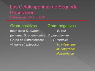 Gram-positivos Gram-negativos
meth-susc S. aureus E. coli
pen-susc S. pneumoniae K. pneumoniae
Grupo de Estreptococos P. mirabilis
viridans streptococci H. influenzae
M. catarrhalis
Neisseria sp.
 