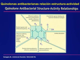 Quinolonas antibacterianas relación estructura-actividad
 