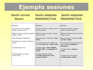Ejemplo sesiones
Sesión normal   Sesión adaptada   Sesión adaptada
  Neutro        PRADEMACTIVA      PRADEMACTIVA
 
