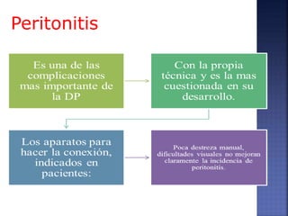 Peritonitis
 