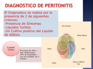 El Diagnostico se realiza por la
presencia de 2 de siguientes
criterios:
-Presencia de Síntomas
-Líquidos Turbios
-Un Cultivo positivo del Liquido
de diálisis.
 
