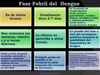 Es de inicio
brusco
Usualmente
dura 2-7 días
Se acompaña de
enrojecimiento
facial, eritema
generalizado, mialgias
difusas, artralgias, cefale
a. Algunos pacientes
tienen dolor y
enrojecimiento faríngeo.
Son comunes las
nauseas, vómito
s y a veces
diarreas.
La clínica es
parecida a otras
virosis.
La prueba del lazo o
test del torniquete
positivo aumenta la
posibilidad del
diagnóstico de
dengue.
El hígado puede ser
palpable y es
frecuente la caída
temprana del recuento
de leucocitos.
Puede ocurrir sangrado
de encías, epistaxis o
petequias, sangrado
vaginal o gastrointestinal
masivos no son
comunes, pero posibles
en esta fase.
En esta fase debe monitorearse
estrictamente por la
defervescencia (determinar con
precisión la fecha de inicio de la
fiebre) para detectar precozmente
la aparición de los signos de
alarma, que son cruciales para
reconocer la progresión a la fase
crítica
Fase Febril del Dengue
32LUZ M.JORGE (Medico Interno)
 