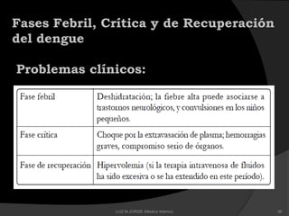 Fases Febril, Crítica y de Recuperación
del dengue
Problemas clínicos:
38LUZ M.JORGE (Medico Interno)
 