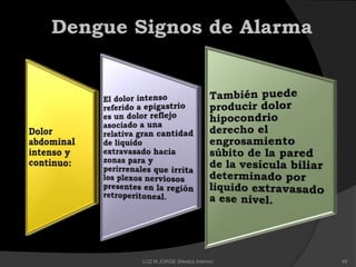Dengue Signos de Alarma
49LUZ M.JORGE (Medico Interno)
 