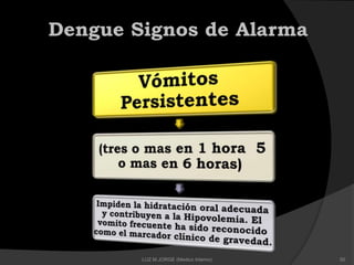 Dengue Signos de Alarma
50LUZ M.JORGE (Medico Interno)
 