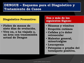 DENGUE – Esquema para el Diagnóstico y
Tratamiento de Casos
Diagnóstico Presuntivo:
• Fiebre de menos de
siete días de evolución.
• Vive en, o ha viajado a,
un área con transmisión
actual de Dengue
Dos o más de los
siguientes Signos:
• Náuseas y vómitos
• Erupción cutánea
• Cefalea y/o dolor
retroocular
• Malestar general,
mioartralgias
• Leucopenia
• Petequias o prueba del
torniquete positiva.
70LUZ M.JORGE (Medico Interno)
 